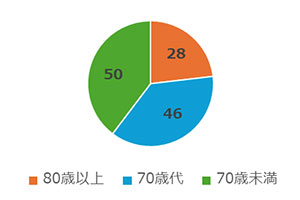 胃がん